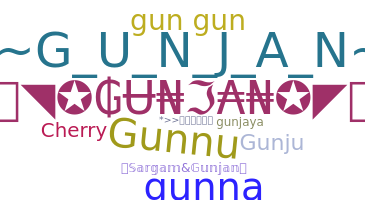 ニックネーム - Gunjan