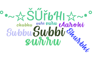 ニックネーム - Surbhi